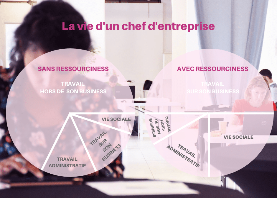 Pourquoi recruter des freelances?
